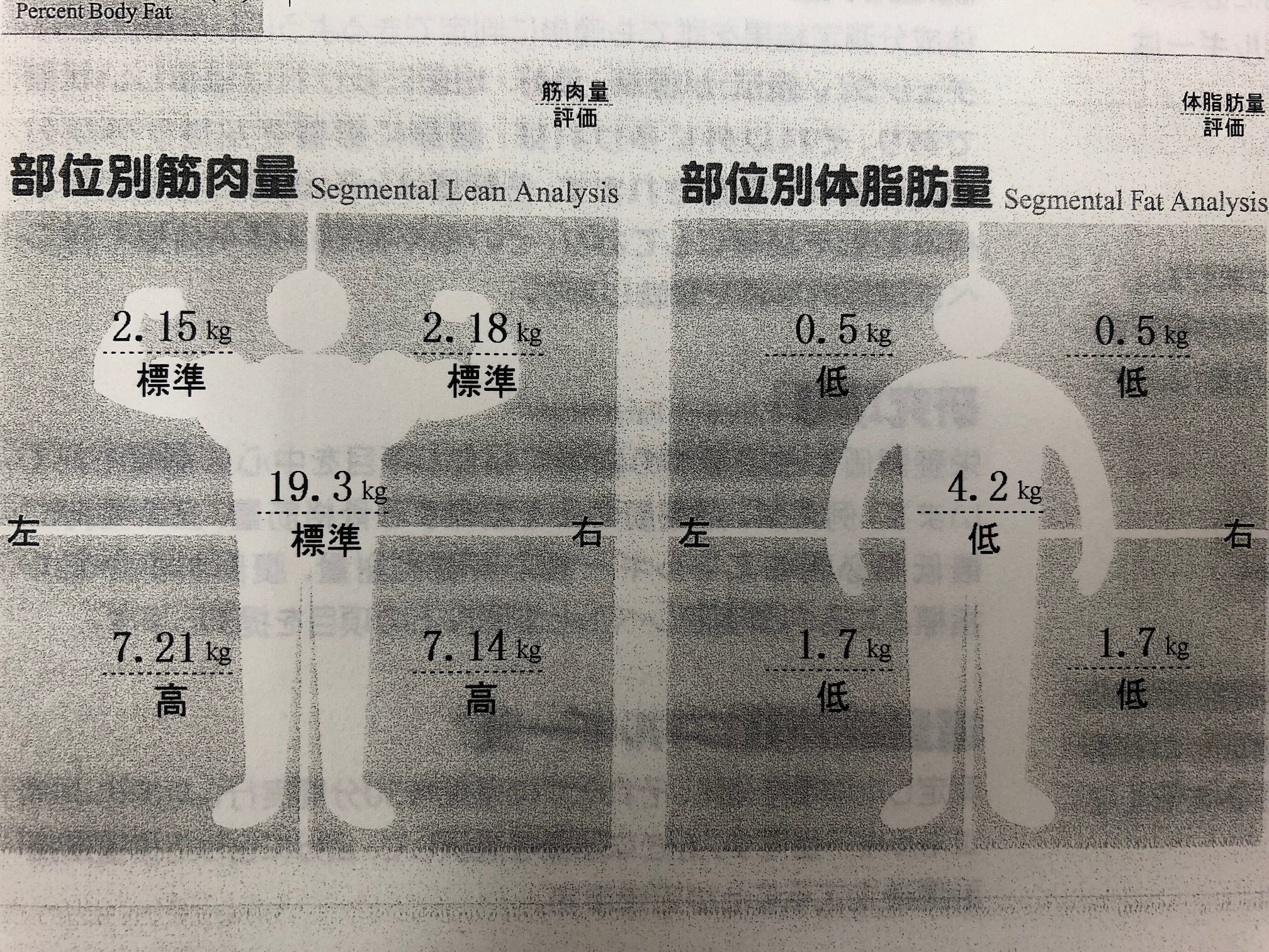 2019年最終営業日！　＆　２か月ダイエットを終えて・・・・・・