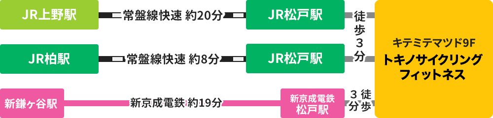 新京成電鉄・JRをご利用の方